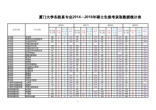 厦门大学各院系专业2014~2018年硕士生报考录取数据统计表(含医学院) (1)