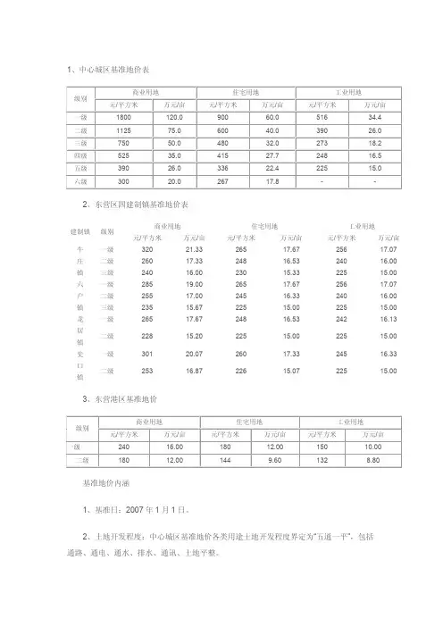 东营市基准地价表