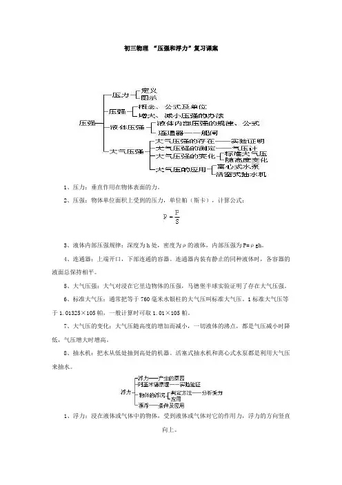 【隆兴中学中考物理总复习教案】压强和浮力