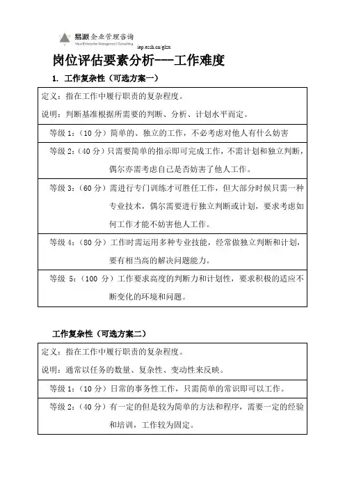 岗位评估要素分析--工作难度