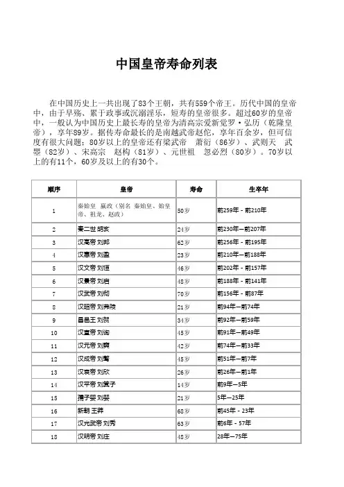 中国皇帝寿命列表