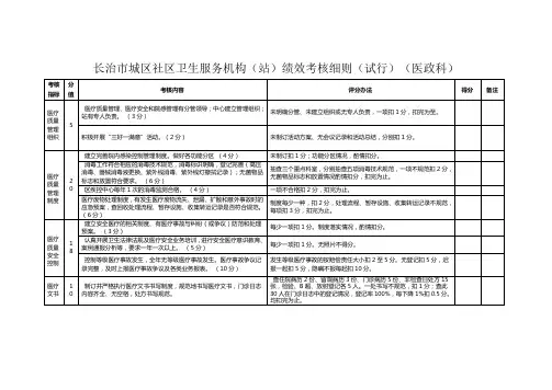长治市城区社区卫生服务机构(站)绩效考核细则(试行)(医政科)