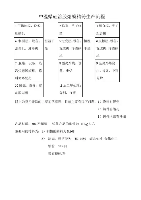 硅溶胶生产流程