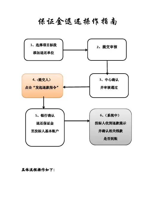 保证金退还操作指南