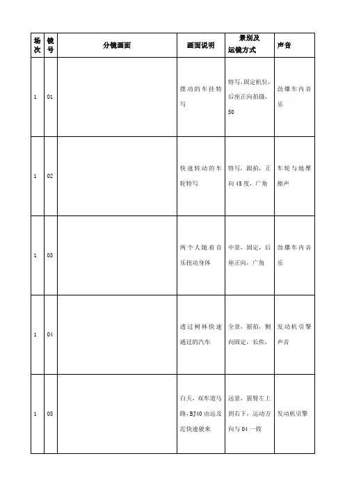 电影短片《路怒》分镜表