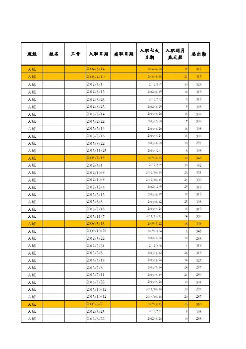 计件工资公式模版及考核模板