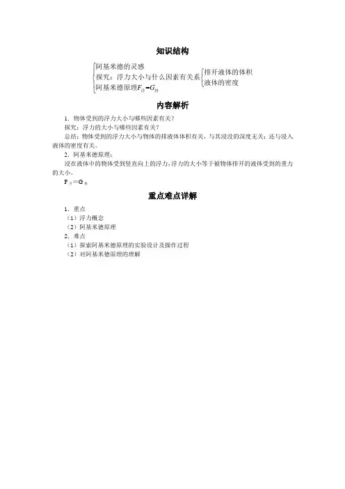 物理-八年级下册-人教版知识全解 ： 阿基米德原理