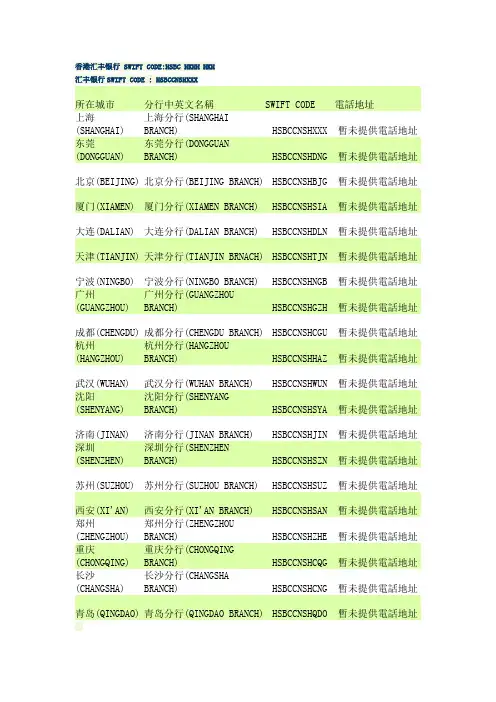 SWIFT CODE