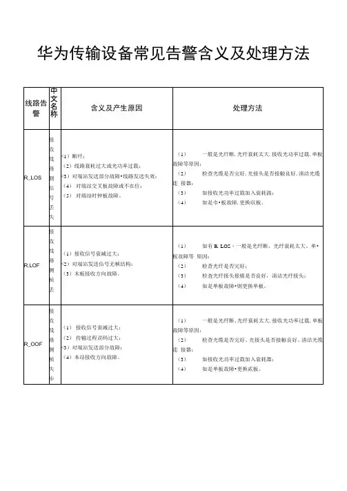 华为传输设备常见告警含义及处理方法