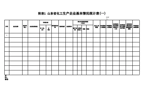 副本化工生产企业调查摸底情况统计表附表1-1