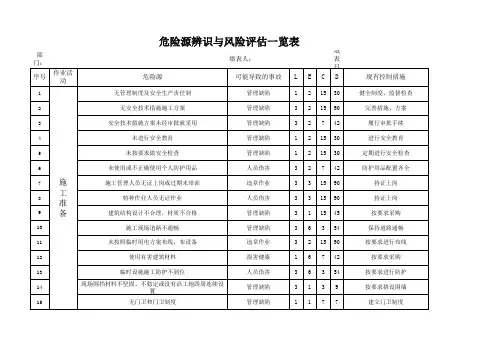危险源辨识与风险评估一览表