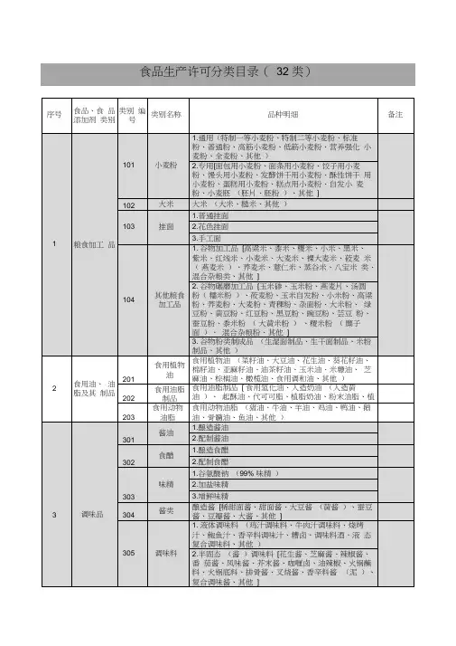 食品生产许可分类目录(整理32类)