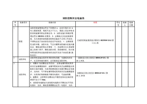 消防系统-消防控制-安全检查表
