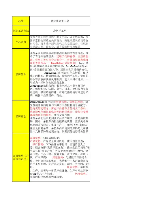 手工皂各大品牌资料