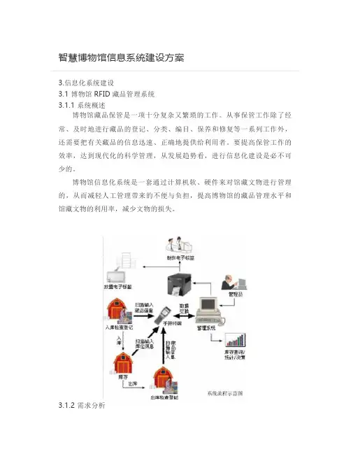  智慧博物馆信息系统建设方案