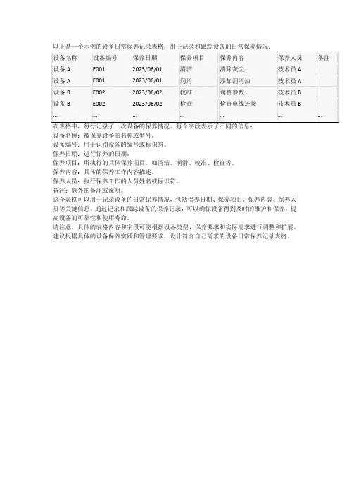 设备日常保养记录表格