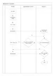 入职员工系统开通流程(管理部)