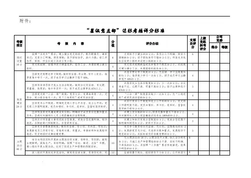 “星级党支部”达标考核评分标准