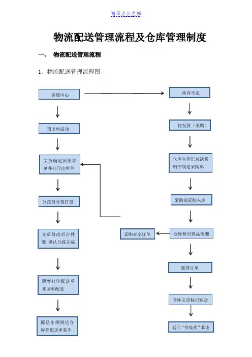 供应链管理流程及制度 新版