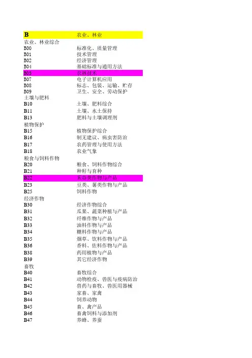 CCS基础表