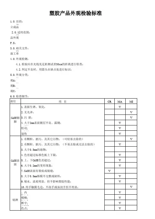 塑胶产品外观检验标准