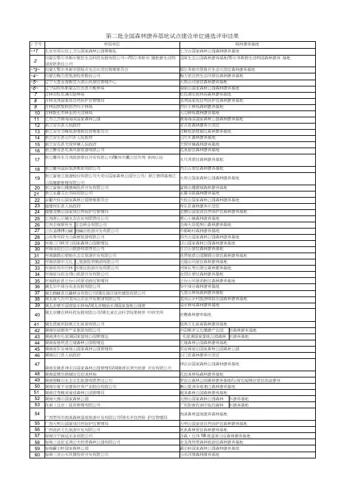第二批全国森林康养基地试点建设单位遴选评审结果-中国林业产权
