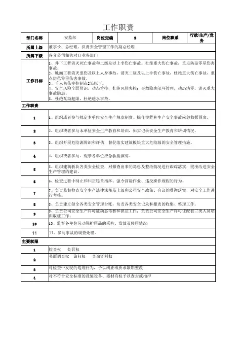 (安监部)部门职责岗位职责