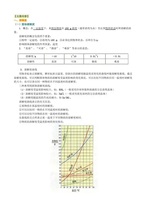 溶解度 溶质的质量分数