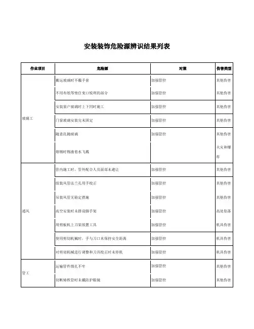 8、装饰工程施工现场危险源辨识与风险评价