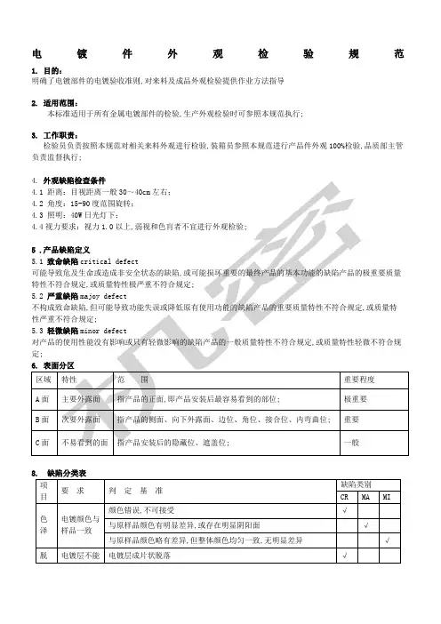 电镀件外观检验规范