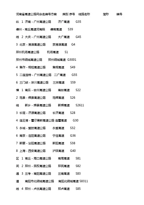 河南省高速公路网命名编号