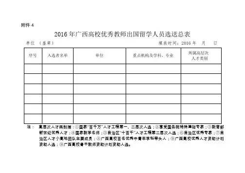 2016年广西高校优秀教师出国留学选送总表
