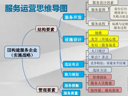服务运营思维导图