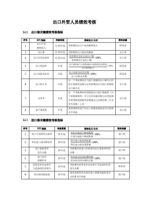 一个外贸公司的绩效考核方案