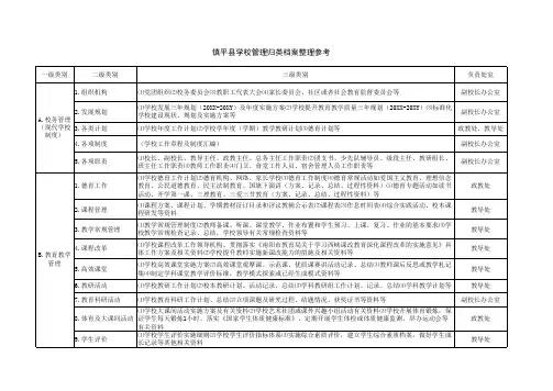 学校管理档案目录参考