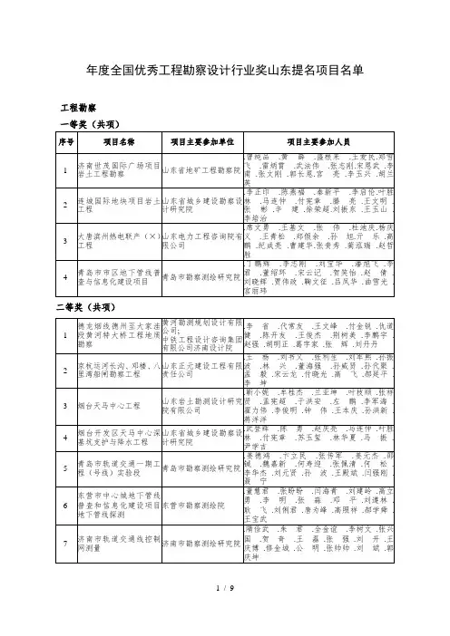 度全国优秀工程勘察设计行业奖山东提名项目名单