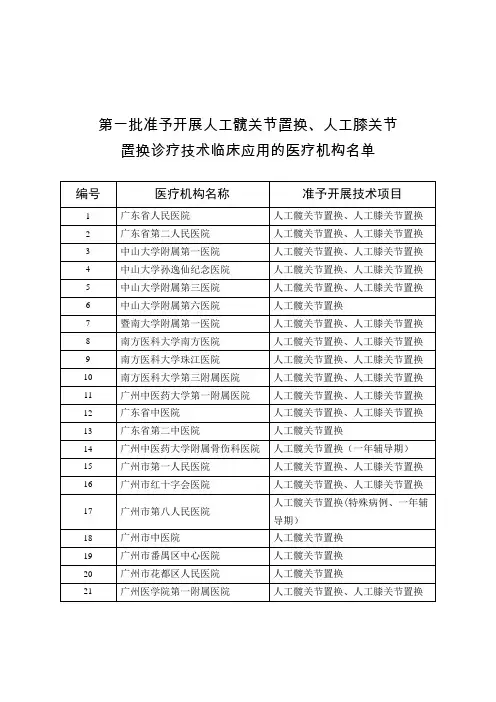 广东省第一批准予开展人工髋关节置换、人工膝关节置换诊疗技术临床应用的医疗机构名单