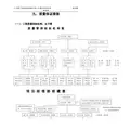 质 量 管 理 组 织 机 构 图(谢总)1111