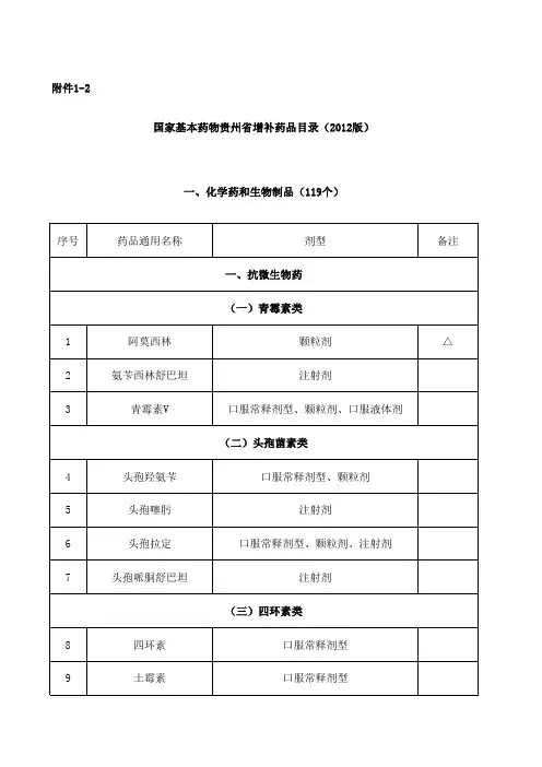 2012版基本药物目录 (自动保存的).