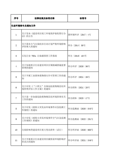 2024年度环保法律法规清单