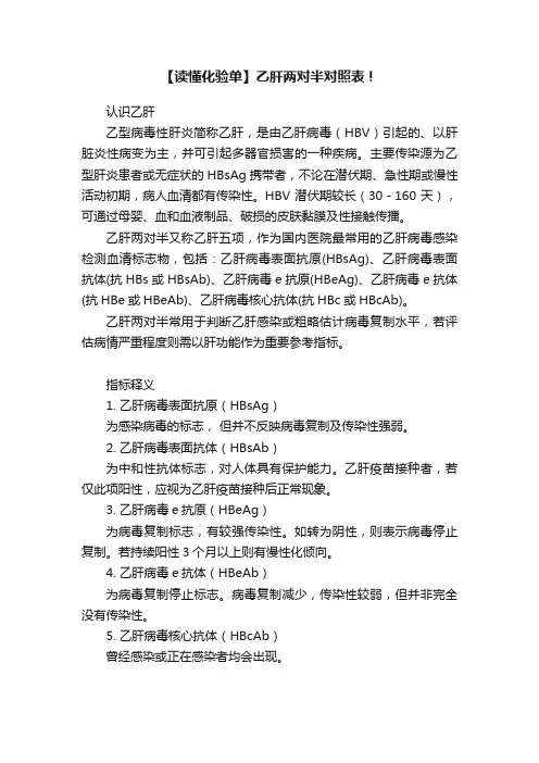 【读懂化验单】乙肝两对半对照表！