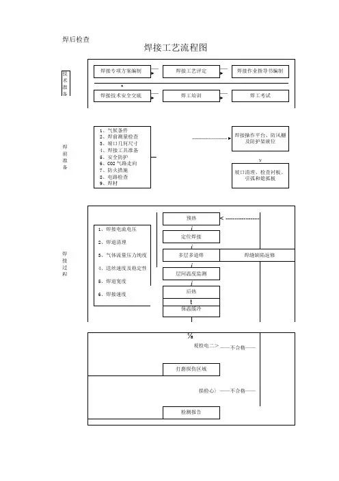 焊接工艺流程图
