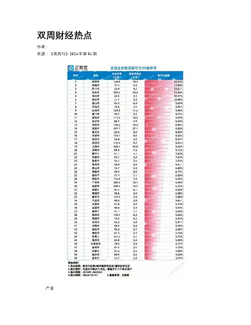 双周财经热点