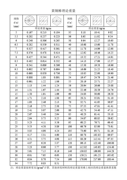 铜棒、型钢理论重量