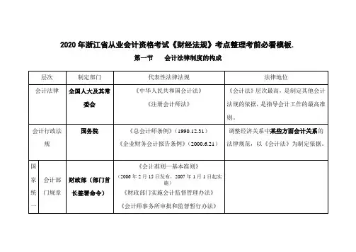 2020年浙江省从业会计资格考试《财经法规》考点整理考前必看模板