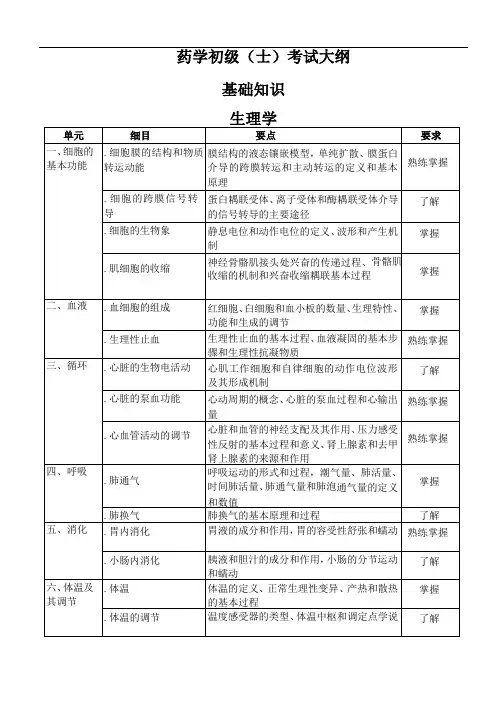 2014年初级药士大纲—基础知识