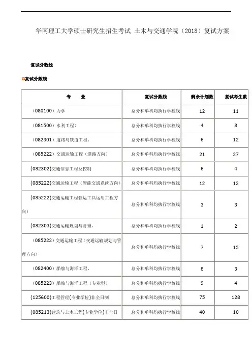 华南理工大学硕士研究生招生考试 土木与交通学院(2018)复试方案