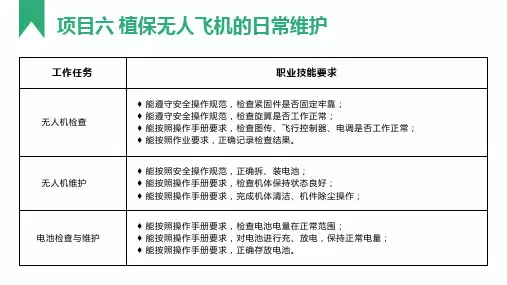 植保无人飞机应用技术(初级)第六章 植保无人飞机的日常维护