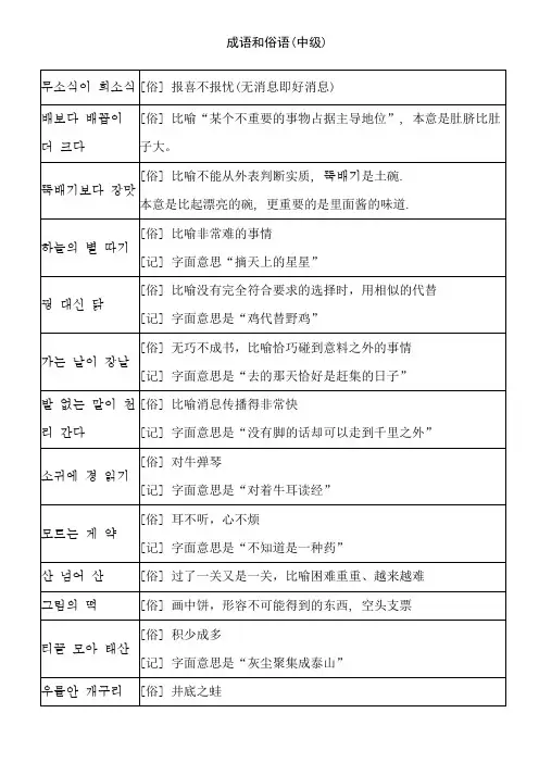 韩语中级考试俗语必备