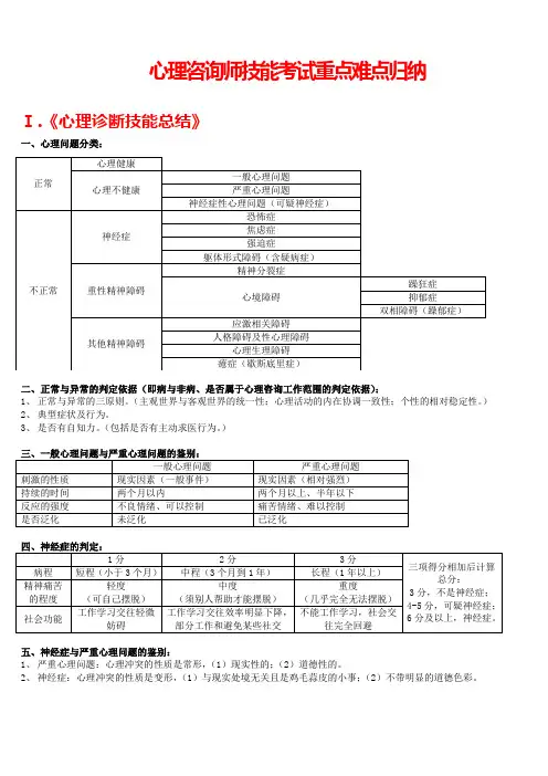 心理咨询师三级技能考点总结